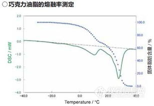日立DSC7000系列差示扫描热量计 性能参数与市场报价详解