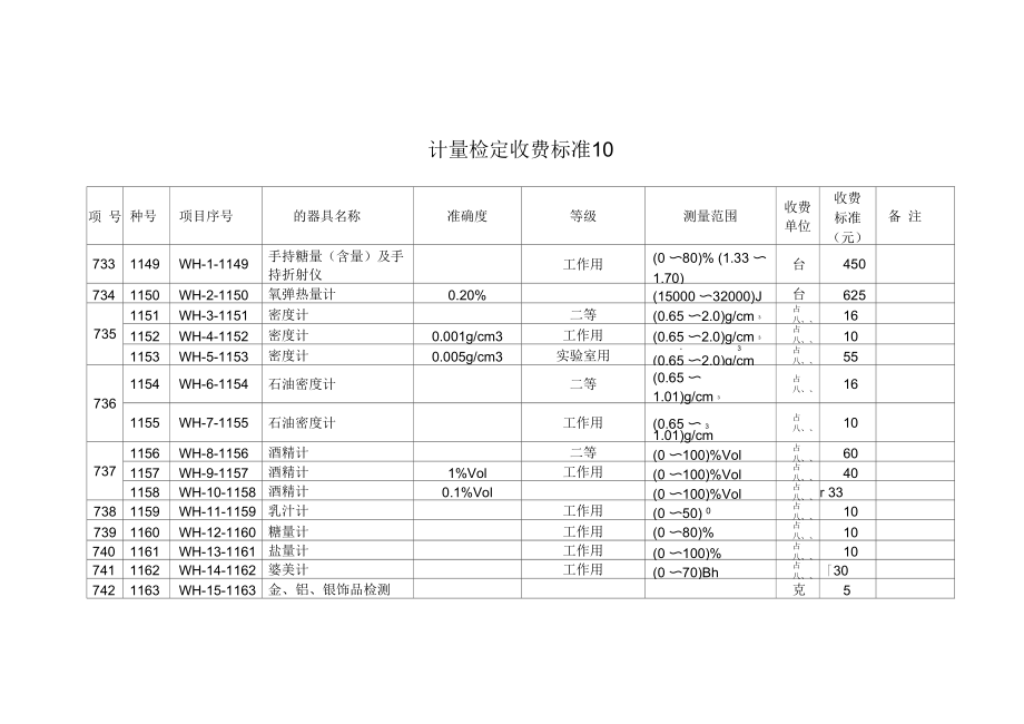 《计量标准》计量检定收费标准10